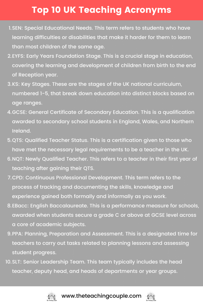 Top 10 UK Teaching Acronyms