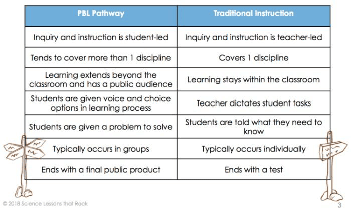 What Is Project-Based Learning?