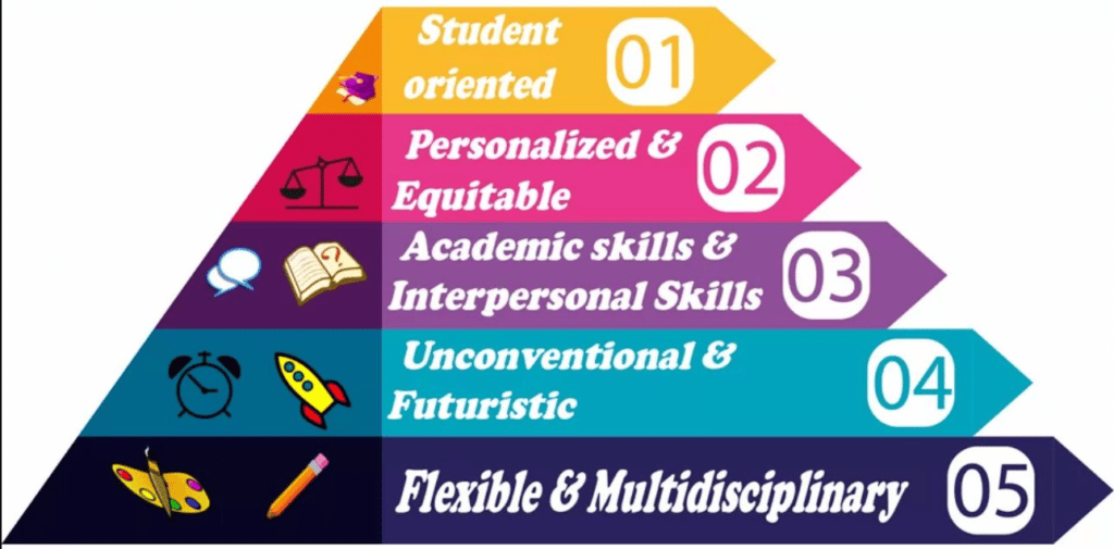 What Is Project-Based Learning?