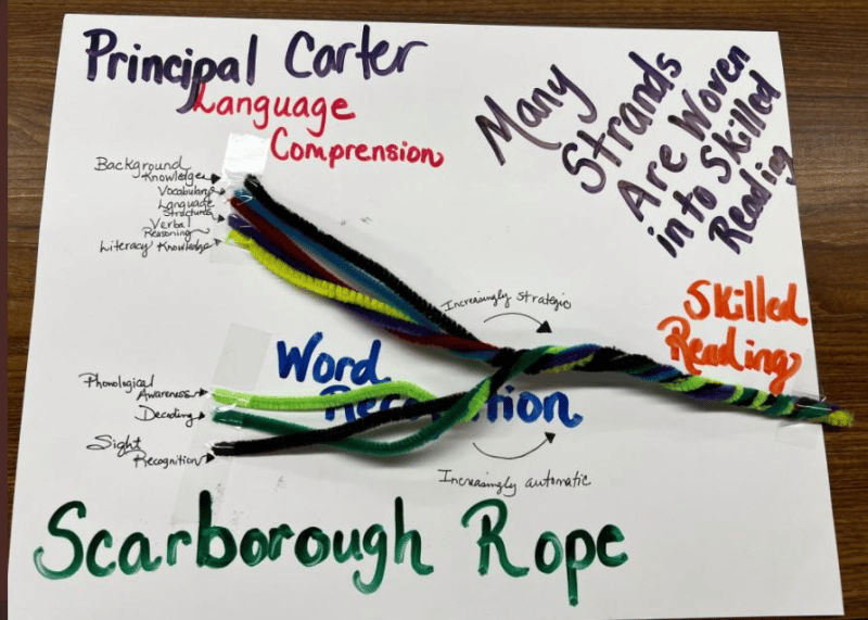 How Can Teachers Use Scarborough's Reading Rope?