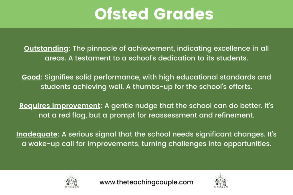 ofsted grades