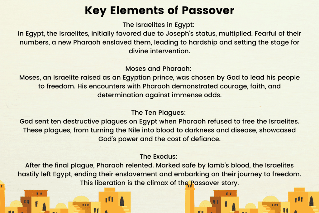passover