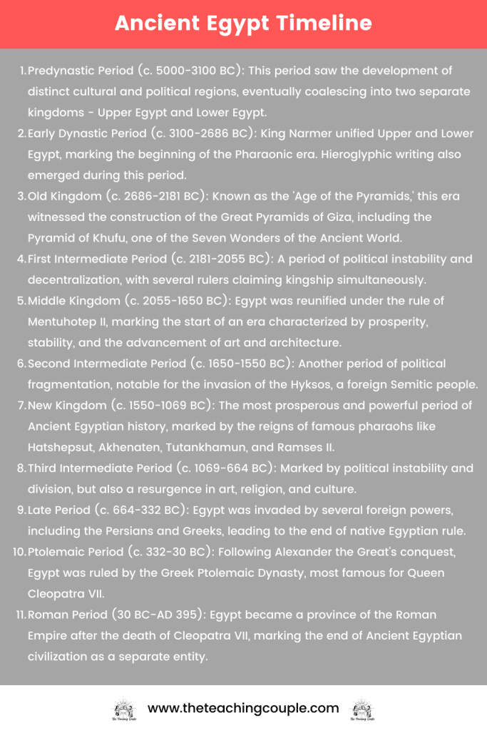 Ancient Egypt timeline