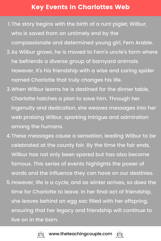 Key Events In Charlottes Web