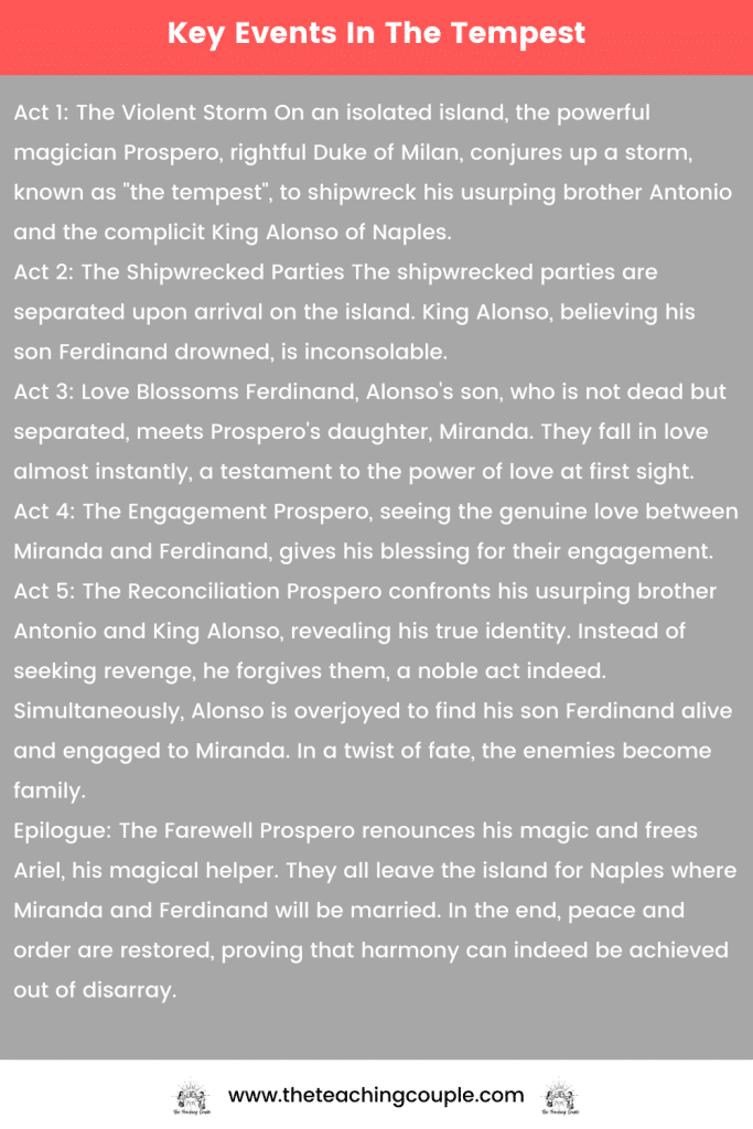 Key Events In The Tempest
