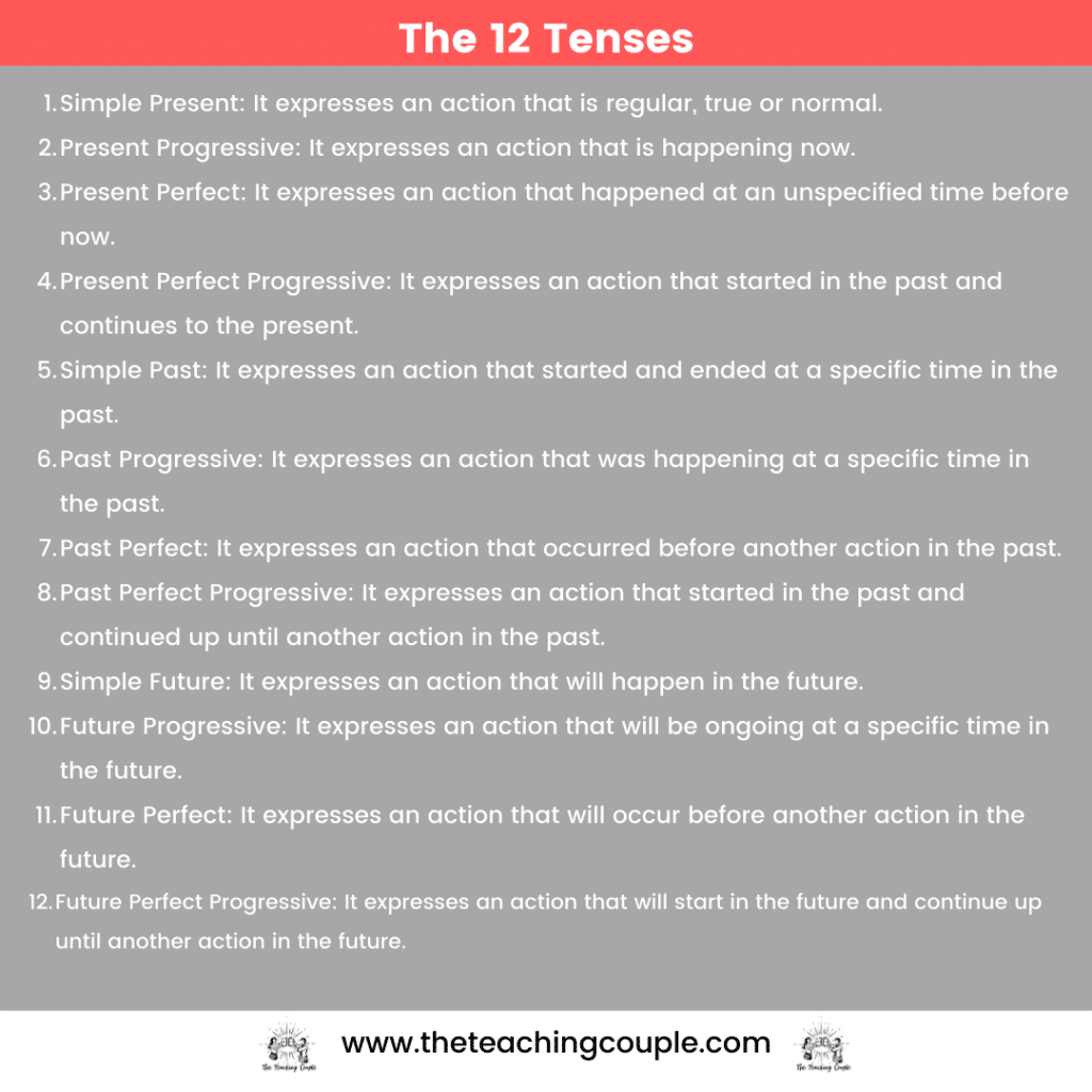 What Is The Past Perfect Continuous Tense?