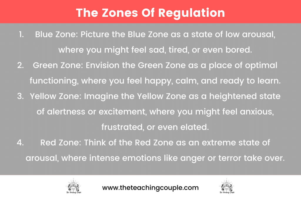 The Zones Of Regulation