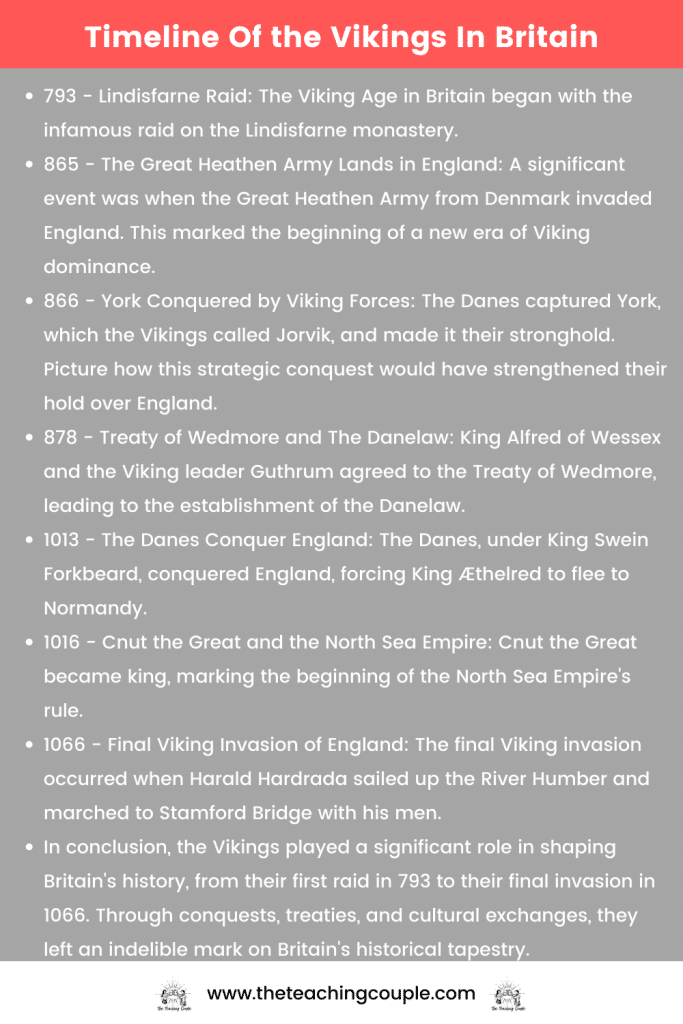 Timeline Of the Vikings In Britain