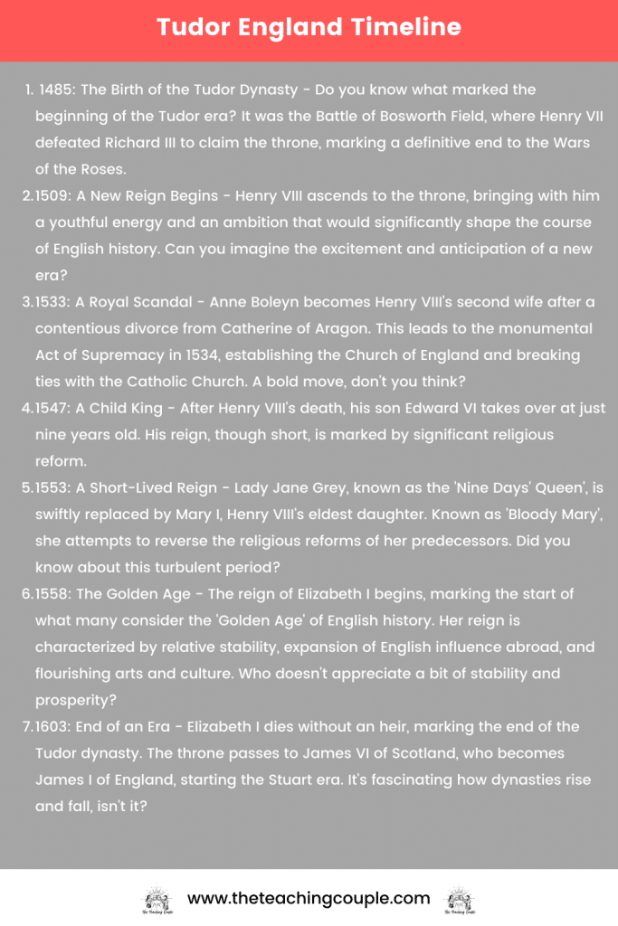 Tudor England Timeline
