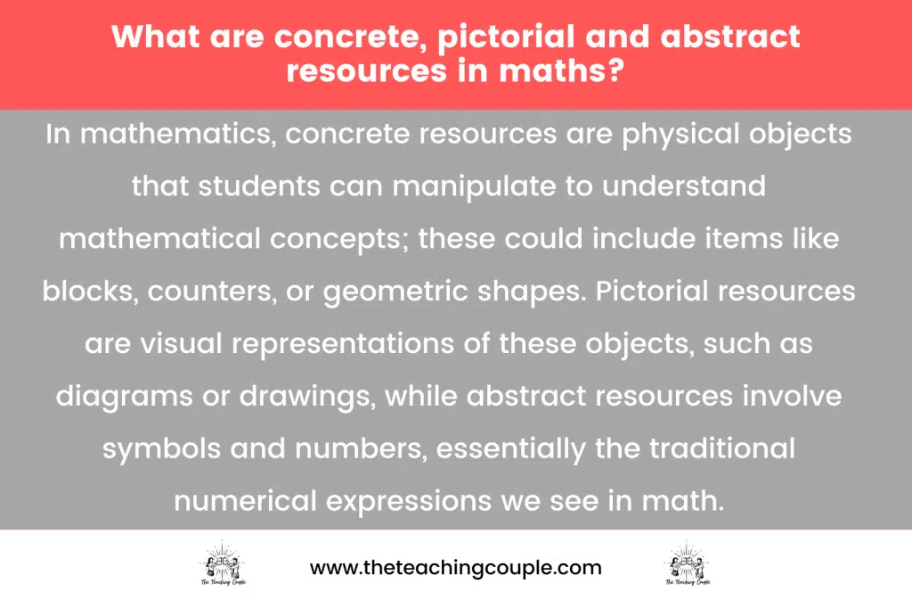 What are concrete, pictorial and abstract resources in maths?