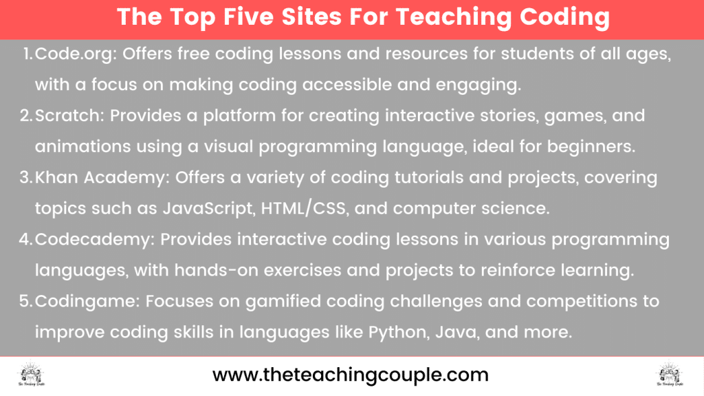 top five sites for teaching coding